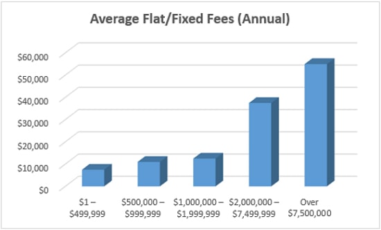 investment management fees comparison