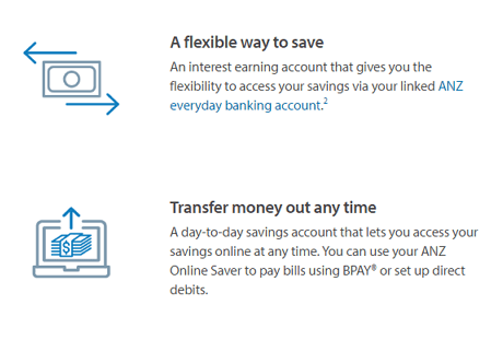 ANZ Online Saver Review Features and Benefits