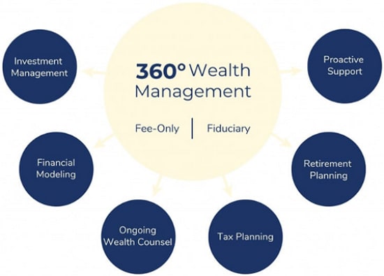boston wealth management