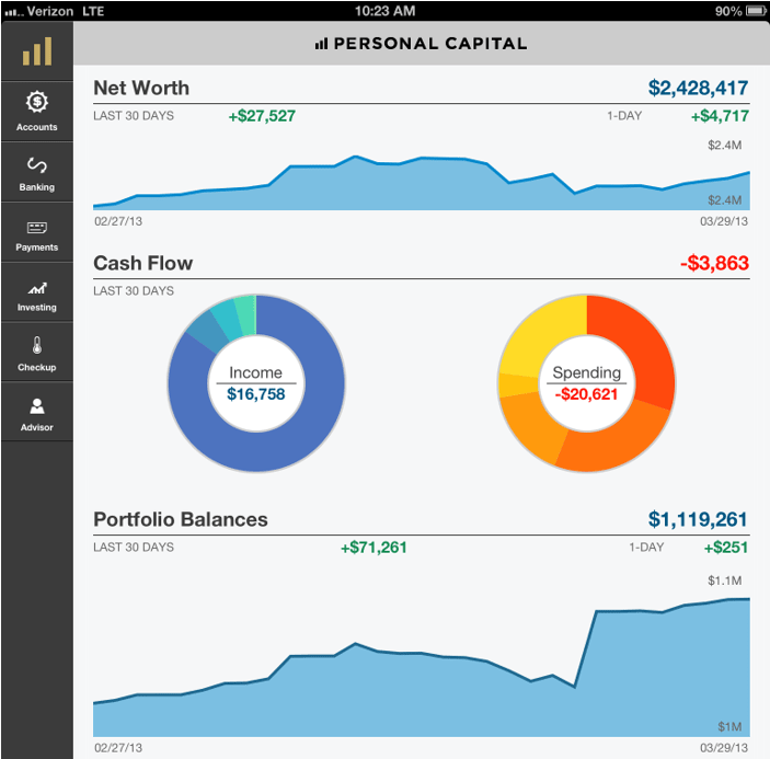 Personal Capital - Income and Spending By Month