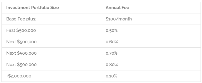 Rowling & Associates Intricity Fee Structure