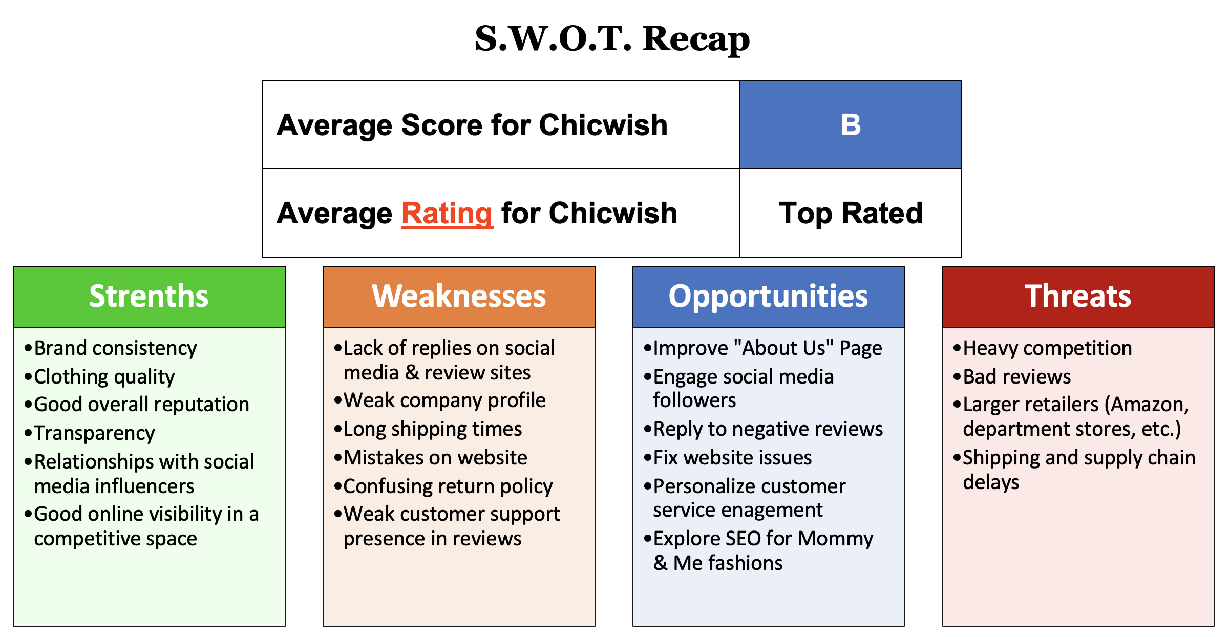 chicwish swot analysis