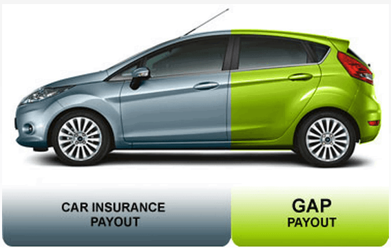 What is GAP Insurance? Why do You Need it?