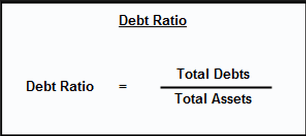 The Debt Ratio Formula. What Exactly is It? Image: Courtesy of mysmp.com