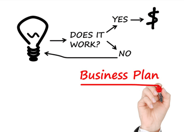 What is Business Financial Planning