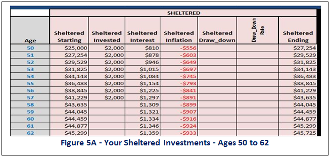 How Much to Save for Retirement - Your Sheltered Investment