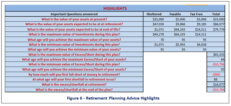 Retirement Planning Advice