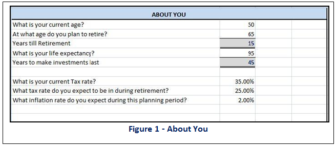 How Much Should I Save for Retirement - About Yourself
