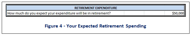 Spending in Retirement - Your Expected Retirement Spending