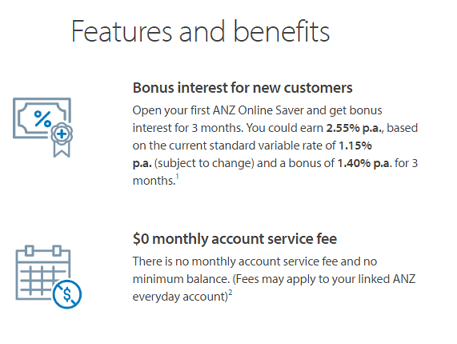ANZ—Online Saver Review Features and Benefits