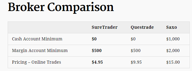 SureTrader review and Commission Fee Comparison