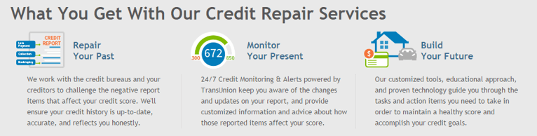 Creditrepair.com - Best Credit Repair Companies