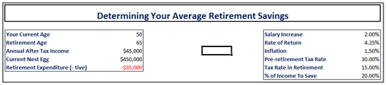 average retirement savings by age 60
