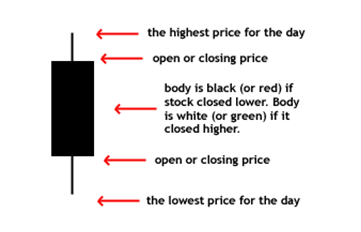 day trading strategies