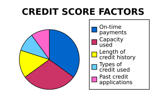 how to apply for a fha loan here are some credit score factors
