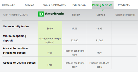 ameritrade promotions