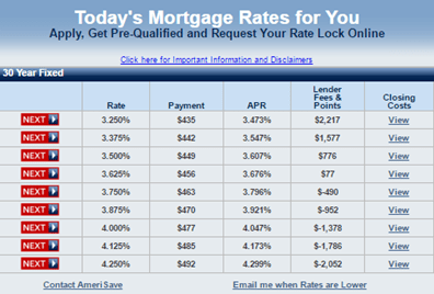 todays mortgage rates for you - amerisave review