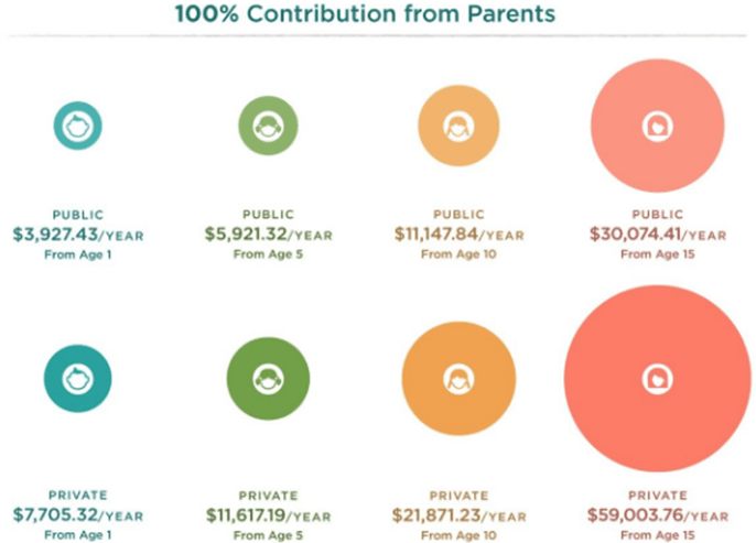 best way to save for college