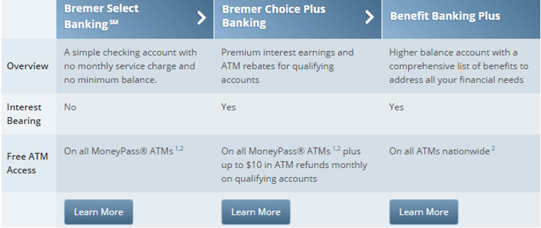 Bremer Bank Checking Accounts with Benefits