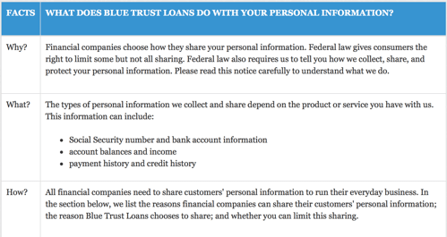 Blue Trust Loans Privacy Policy - blue trust loans review