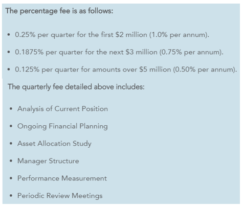 financial advisor percentage fee