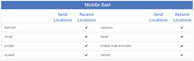 ria transfer money - Middle East