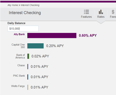 Ally Bank – Interest Checking - open a checking account online