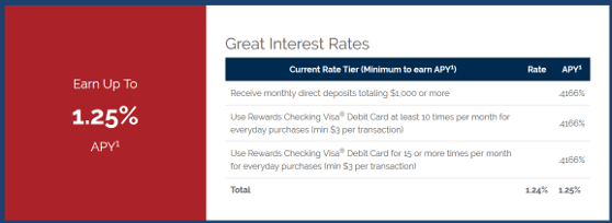 Bank of Internet USA – Rewards Checking - open an online checking account instantly