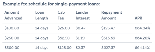 lendup app single payment