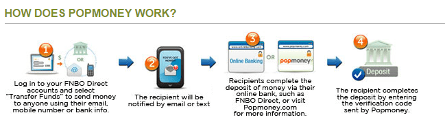 FNBO Direct – Online Savings Account - Ranking of Online Savings Accounts