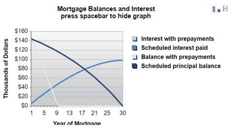 bankrate mortgage calculator