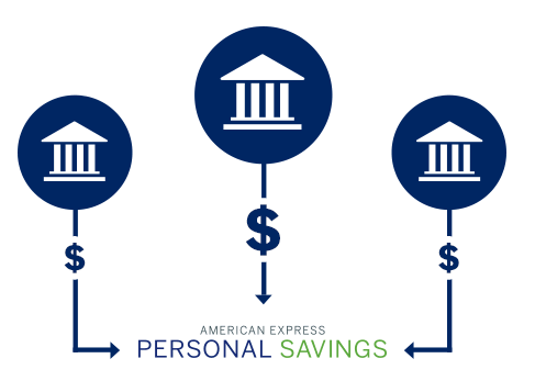 American Express – Personal Savings Account - Top Rated Online Savings Accounts
