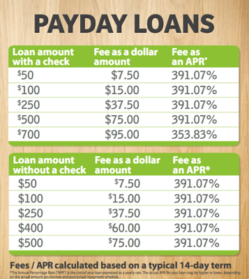 top payday loans Interest Rates and Fees