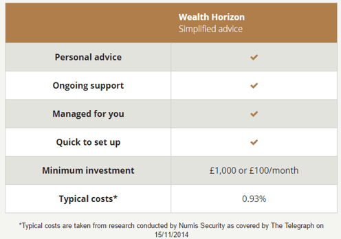 Wealth Horizon Review