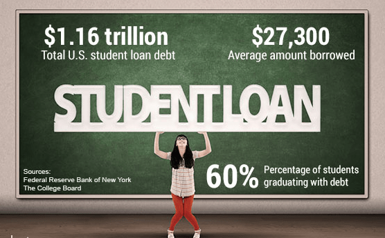 best banks for student loans