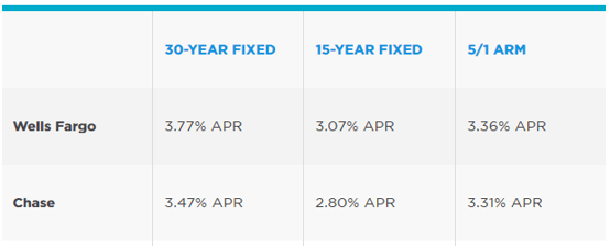 chase mortgage rates
