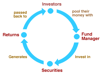 money market mutual funds