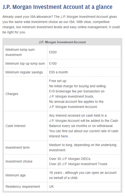 The J.P. Morgan Investment Account - Account Charges 