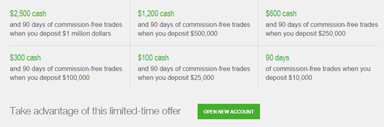 TD Ameritrade - Promotions and Rewards