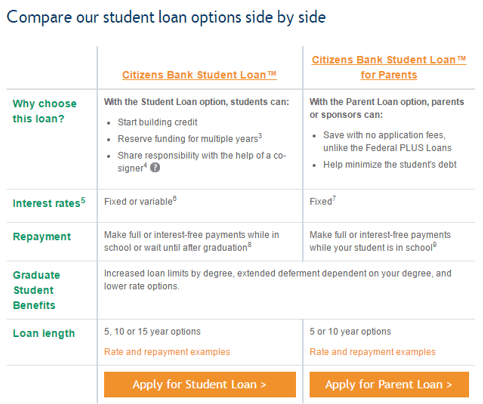 Citizen’s Bank - student loan company