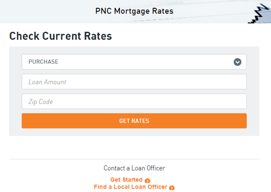 pnc mortgage rates