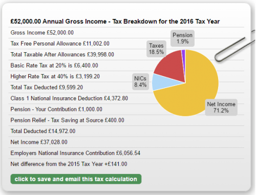 UK Tax Calculators - uk income tax calculator