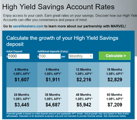 best high yield savings accounts