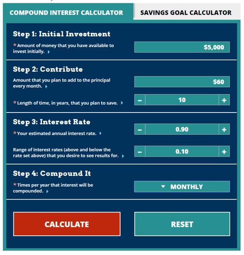 compounded monthly calculator