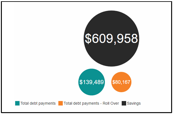 debt payoff calculator