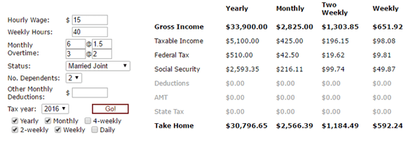 Calculate Gross Income