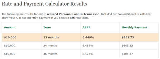 Online Loan Calculator