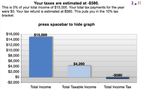 Bankrate Income Tax Calculator - Simple Tax Calculator