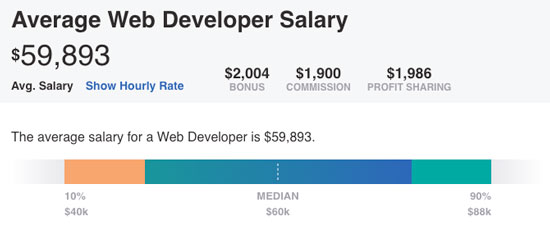 Web Developer - best work from home jobs