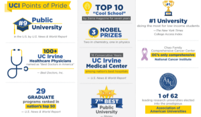 biggest colleges in california - University of California